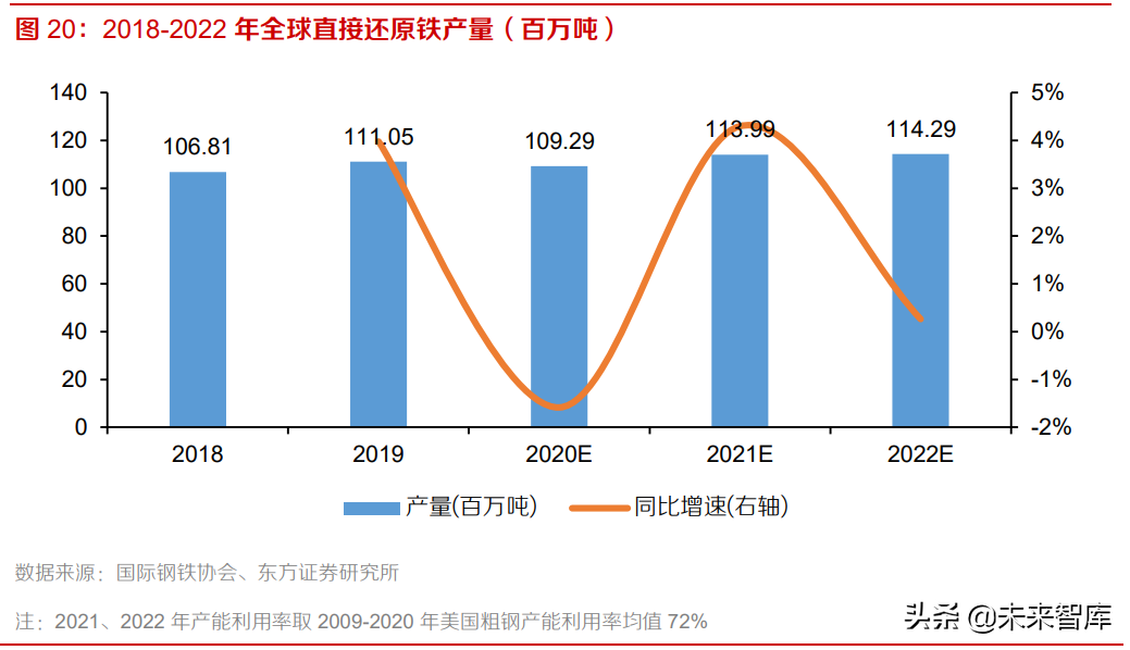 铁矿石行业研究报告：高处不胜寒