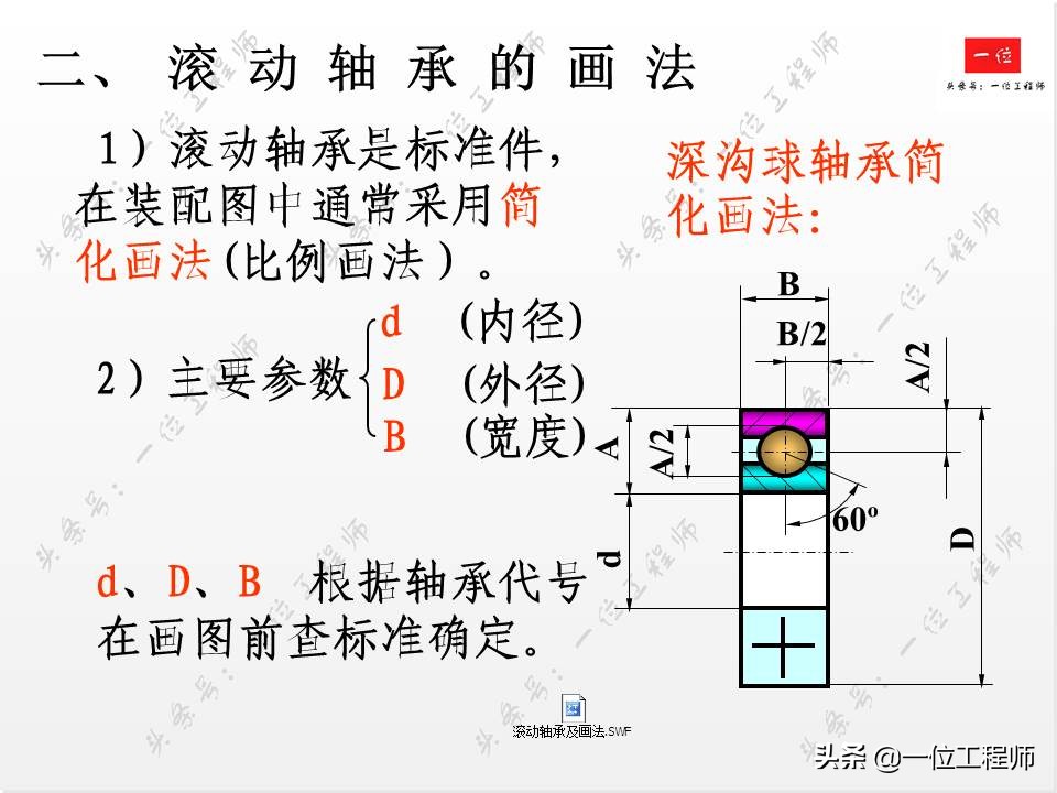 标准件与常用件基础知识，组成要素和规定画法，值得学习