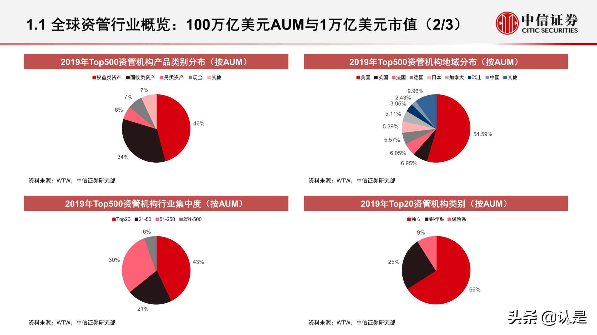 资产管理行业研究：海外资管行业变迁与优秀公司案例分析