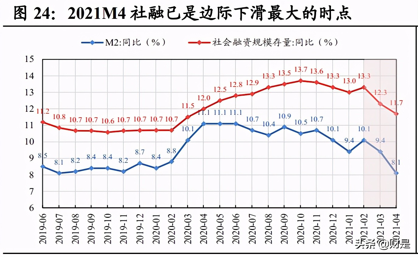 白酒行业研究：从白酒股理解大盘