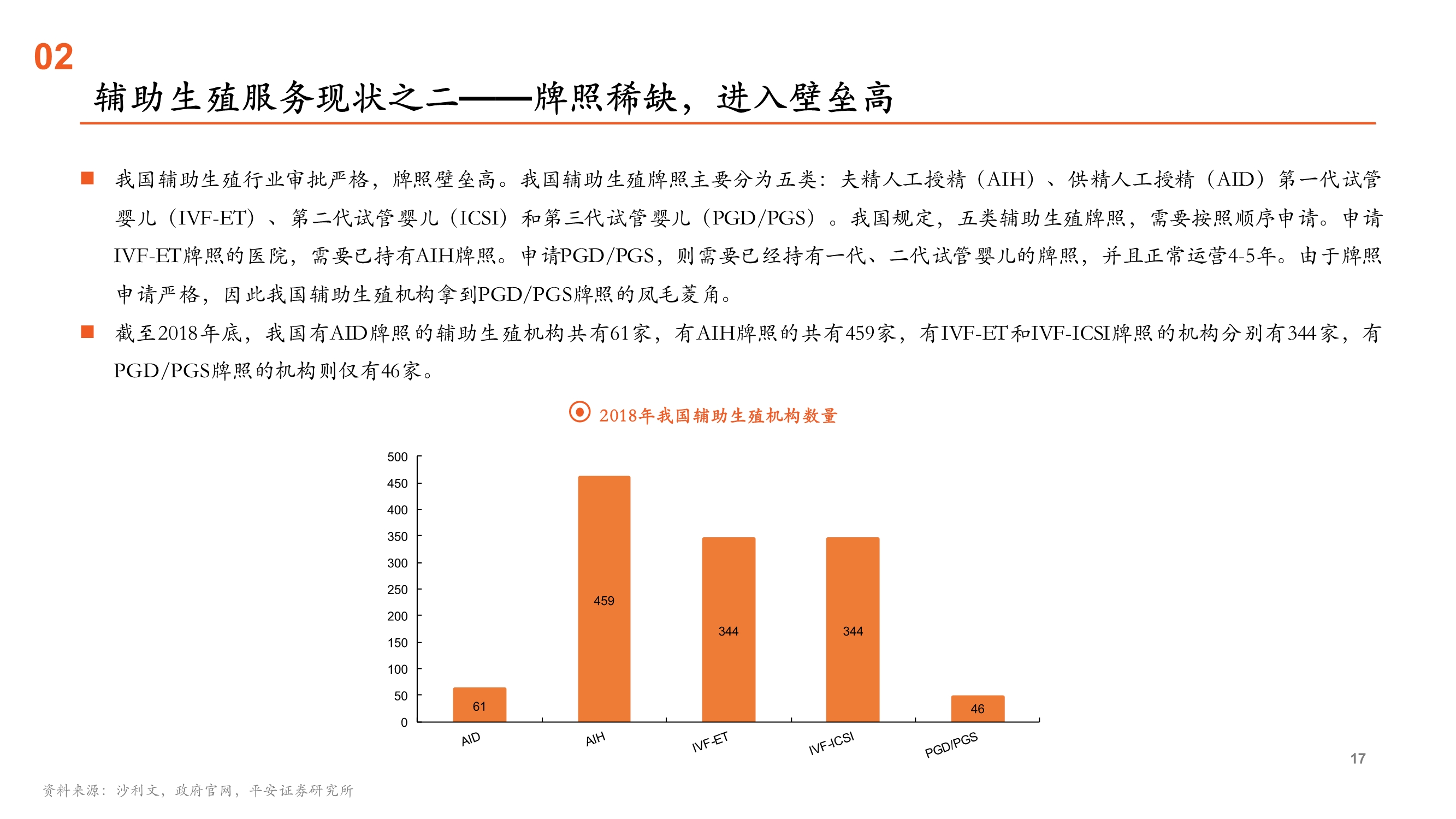 辅助生殖行业全景图：受益人口新政的消费升级黄金赛道