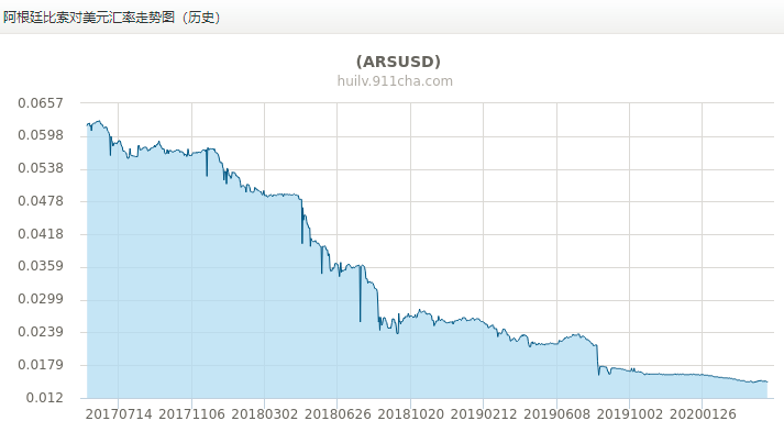 如松：继委内瑞拉之后，又一国家宣告破产