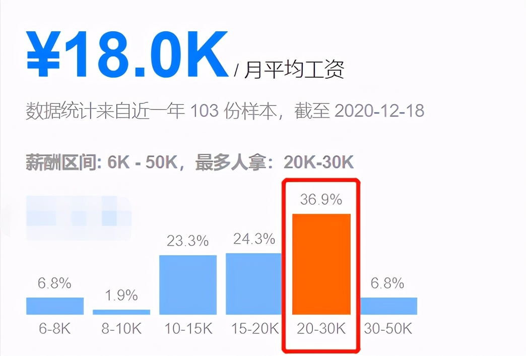你是否缺少一个获取Adobe国际认证证书的理由？