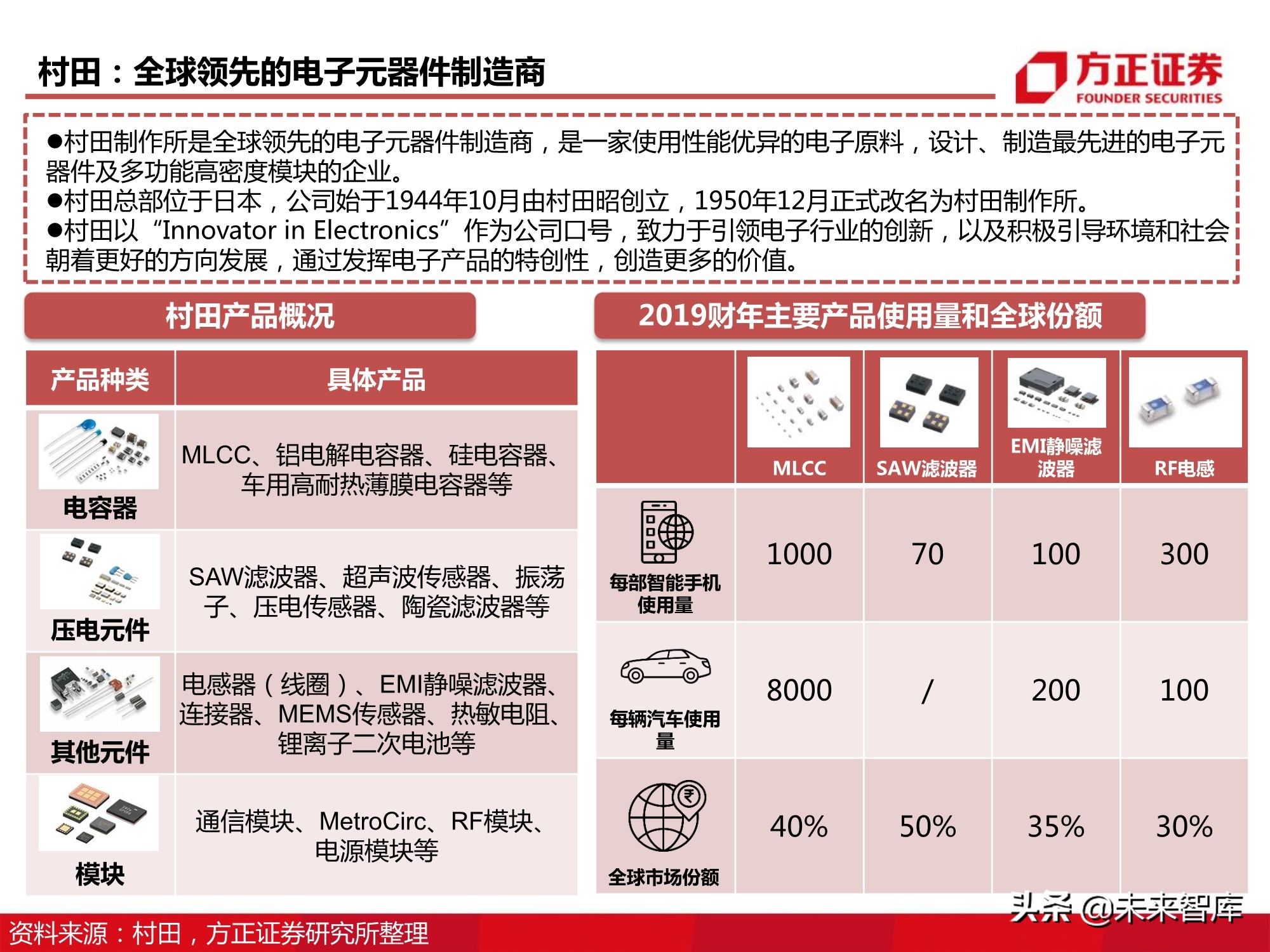 电子元器件MLCC行业深度报告：全球格局、自主之路与投资逻辑