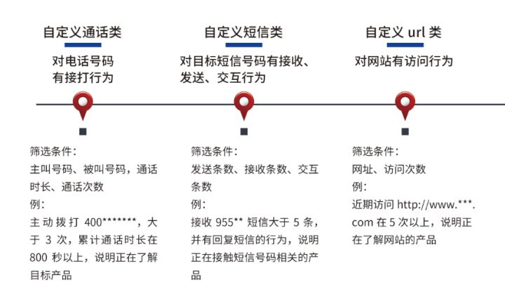 不知道怎么获客？专业获客是如何做的