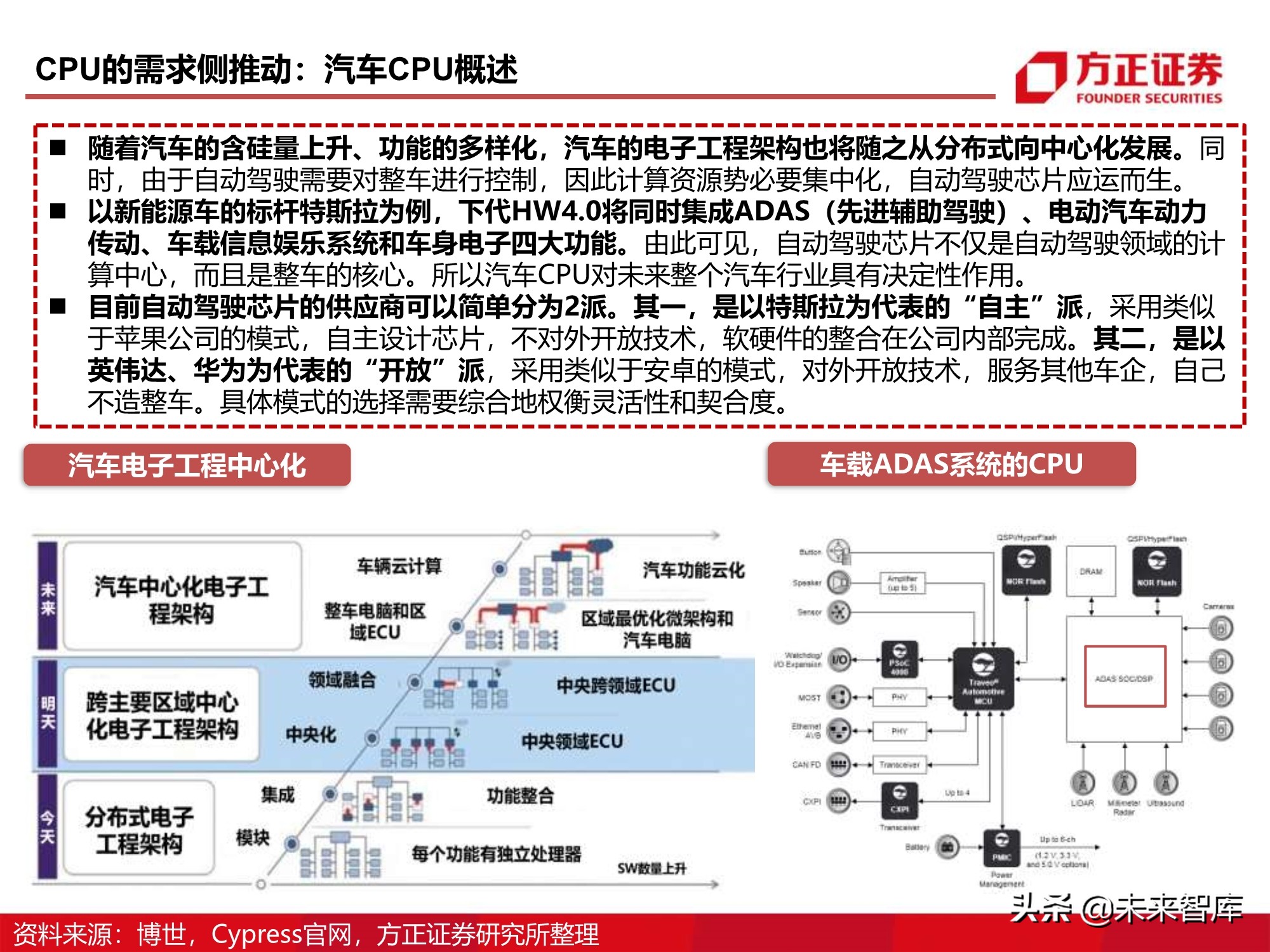 芯片行业110页深度报告：CPU研究框架