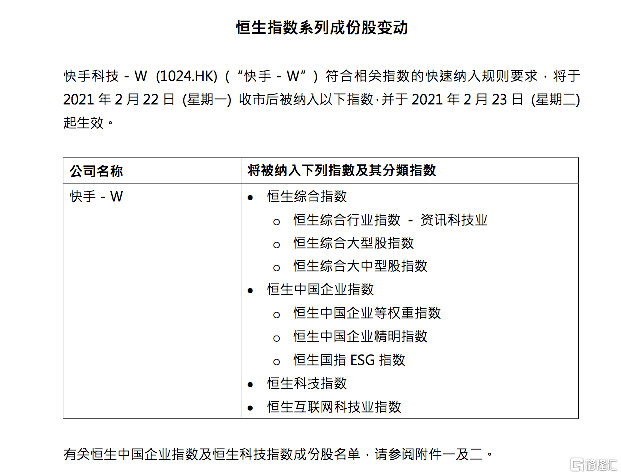 万亿市值起跑，"老铁"快手-W演绎成长加速度