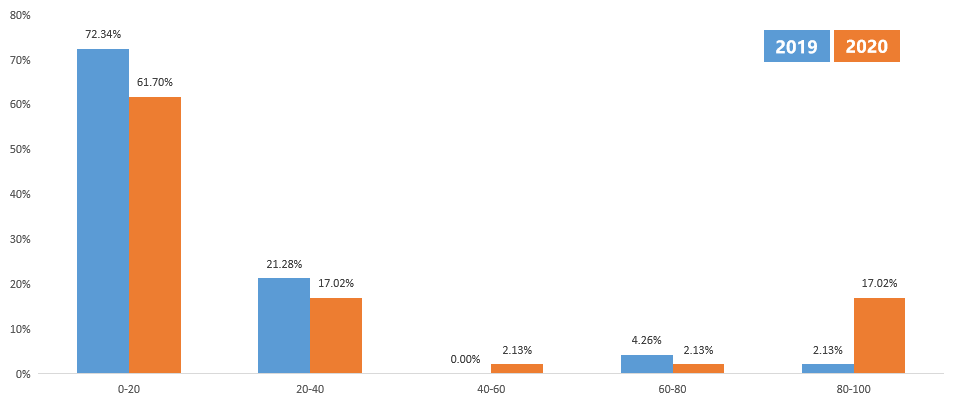 2020年汽车企业绿色发展指数（GDI）在京发布