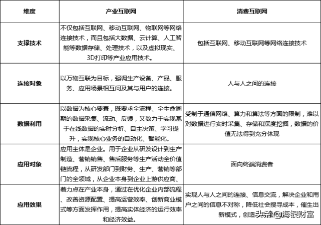 产业互联网为什么近两年开始爆发？