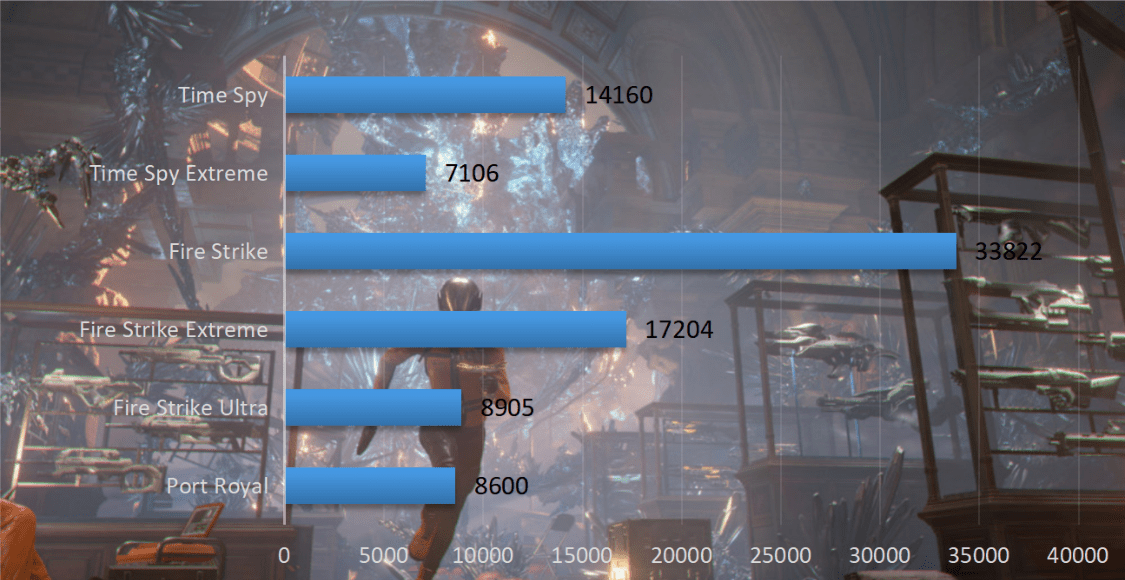 性能提升10%的真游戏显卡，实测告诉你RTX3070Ti值不值得买