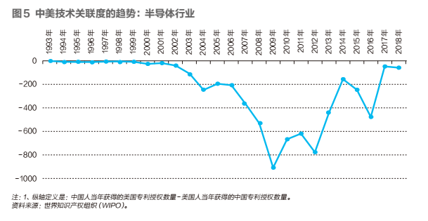 中美科技脫鉤：中國最需要警惕的行業