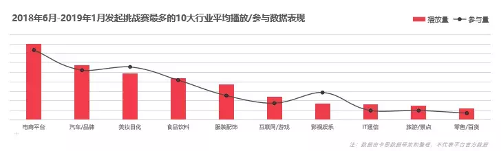 如何在抖音打造“刷屏级”营销案例?不要错过挑战赛!