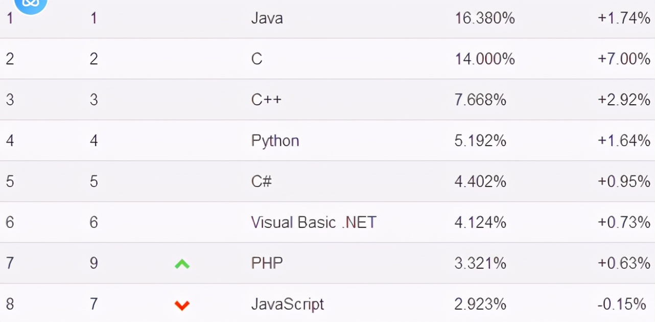 新人小白福利来啦！精简版java知识总结，阿里P8大牛看完都说绝了