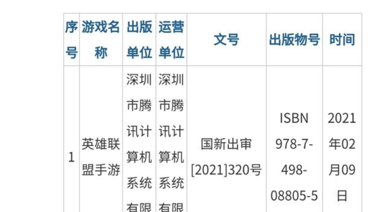 ​深度剖析！《英雄联盟手游》怀胎却难产 背后究竟是何原因？