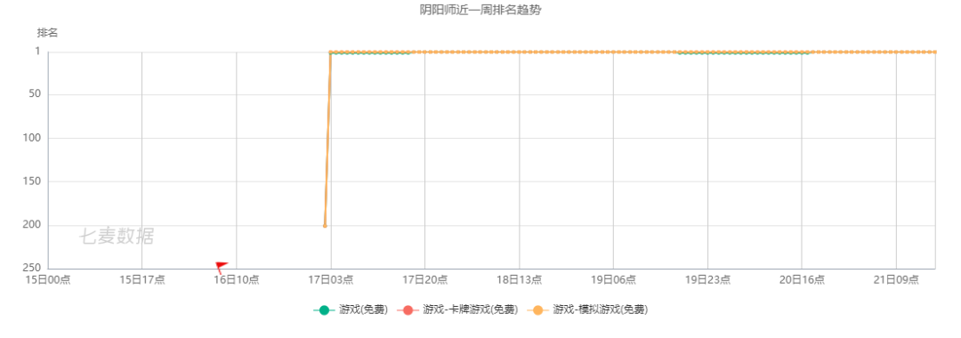 四年过去了，为何你们还如此爱这款游戏？