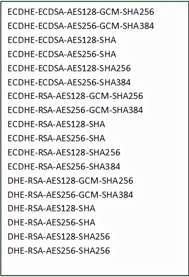 SSL证书部署最佳实践