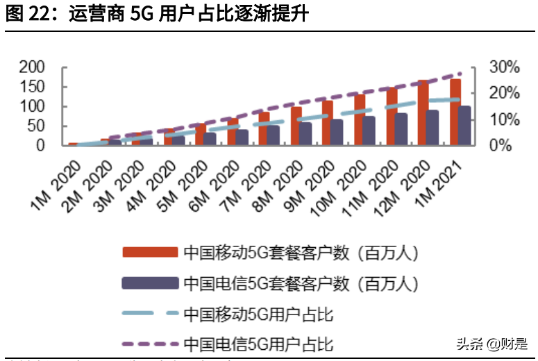 电信行业专题报告：运营商行业基本面及估值体系深度研究
