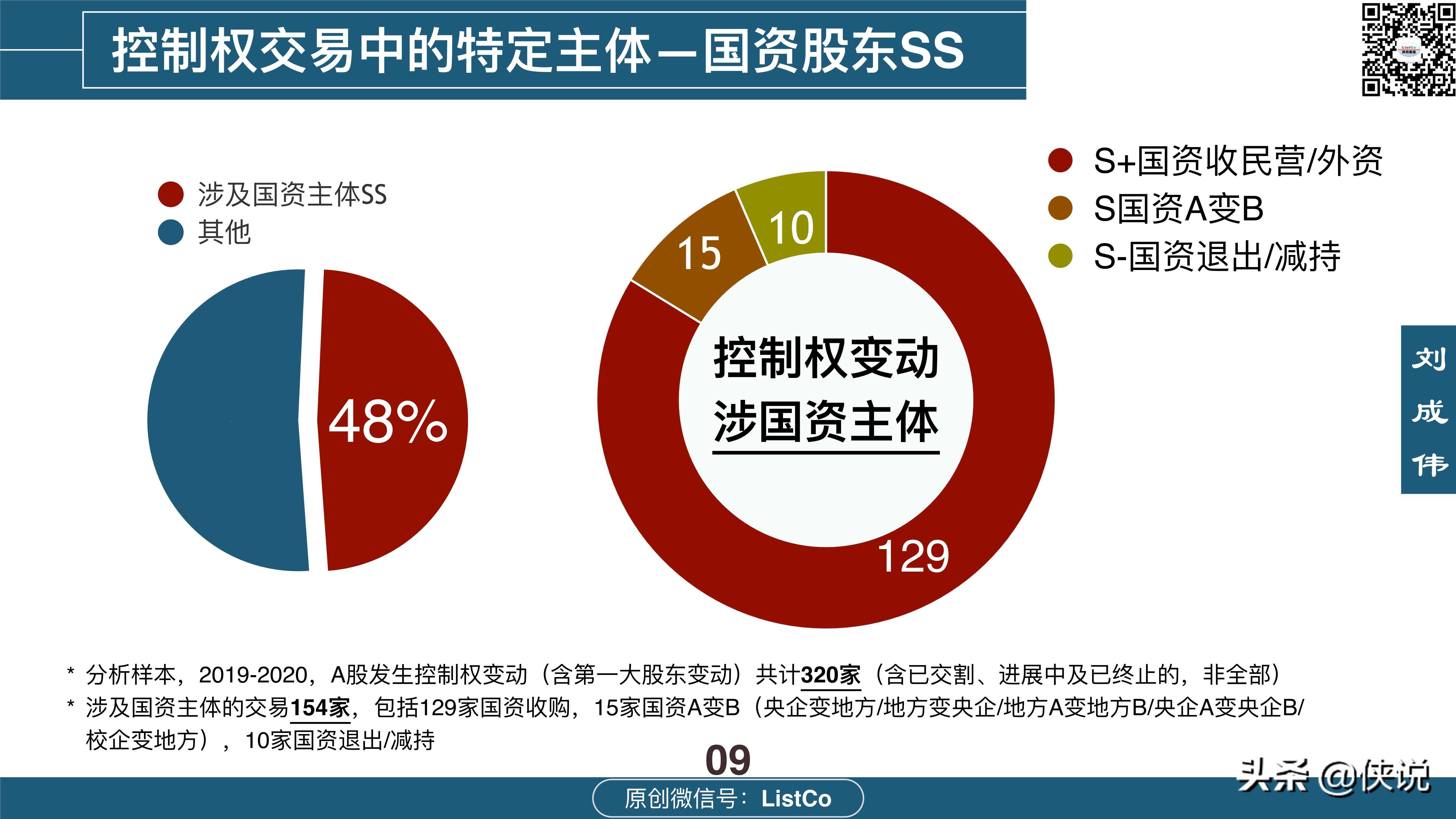 114页详解收购-控制权交易