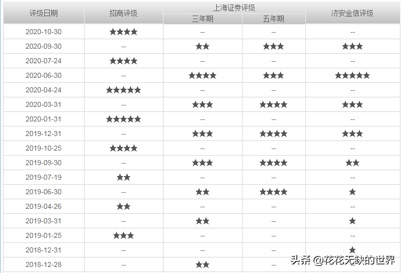 后起之秀，看易方达基金经理刘武管理的3只科技基金