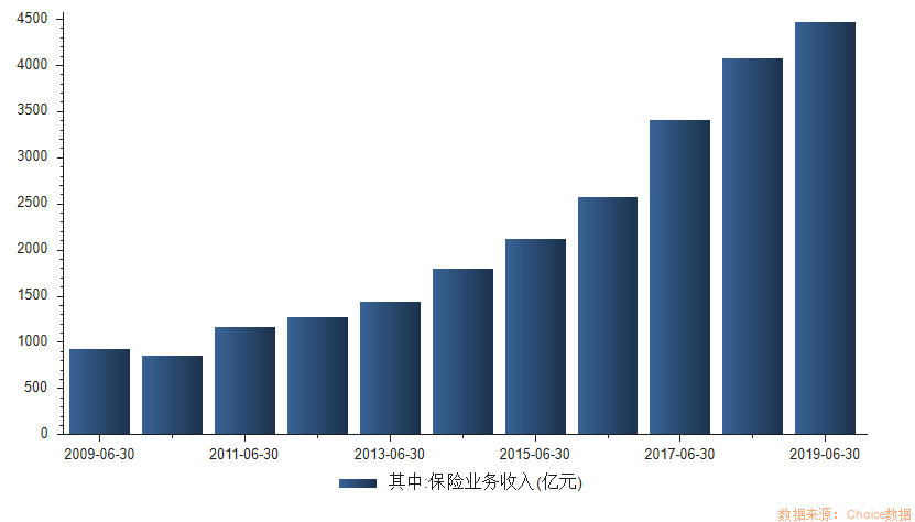 终于有人把保险的本质讲清楚了，大白话一听就懂，再也不会被骗 第1张