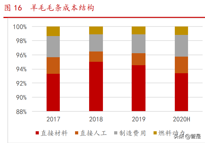 新澳股份专题报告：以产促销见成效，市占率有望3年翻倍
