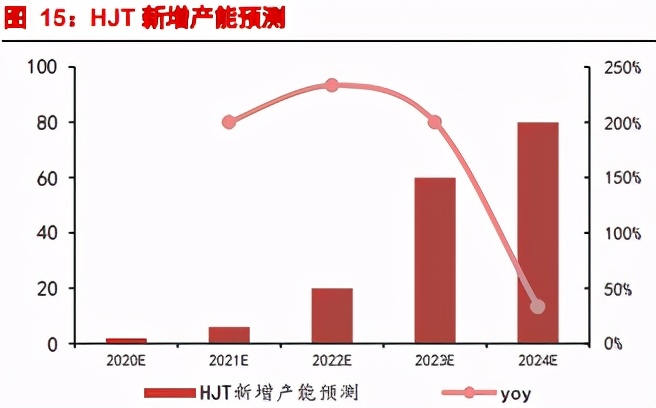 光伏设备专题报告：异质结引领新一轮革命，国产设备将迎来爆发