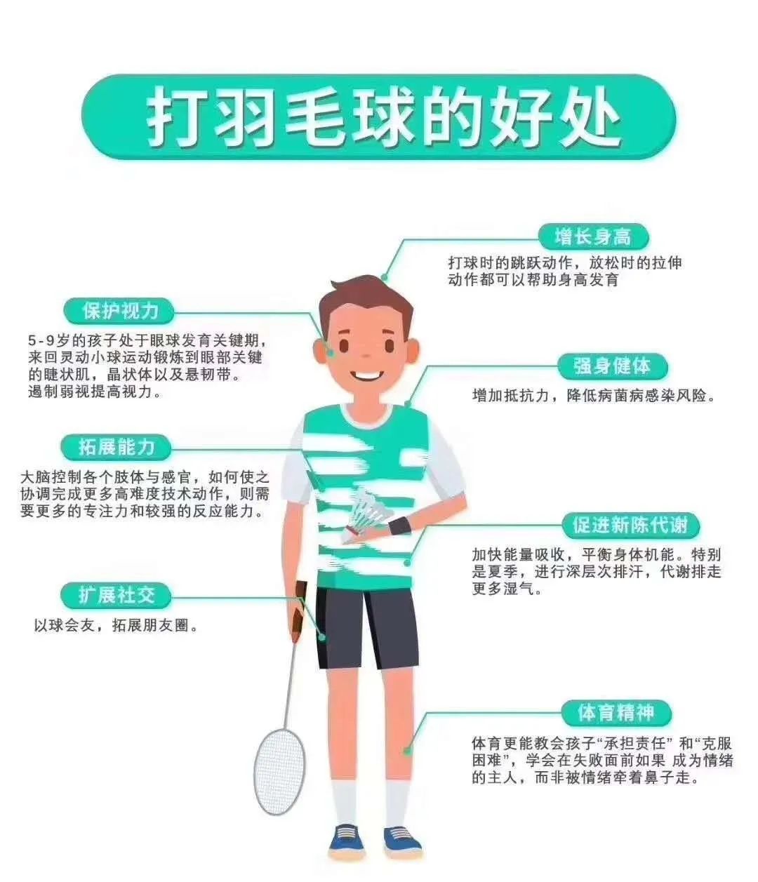 The body tells you 8 benefits of playing badminton iNEWS