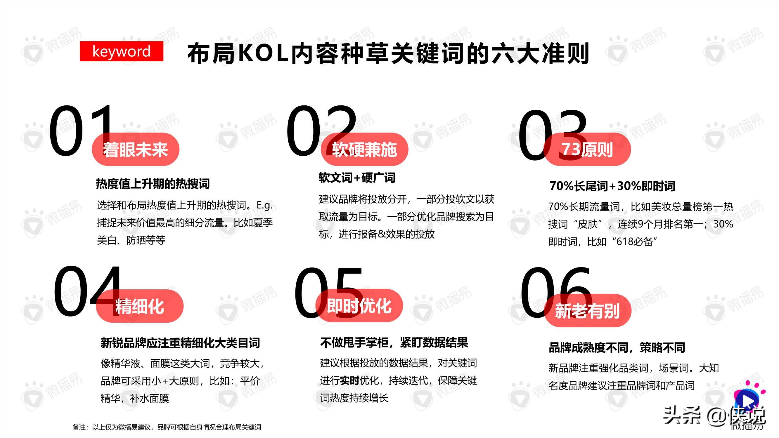 如何在小红书创造流行：“PKCKS”方法论助力品牌赢在小红书