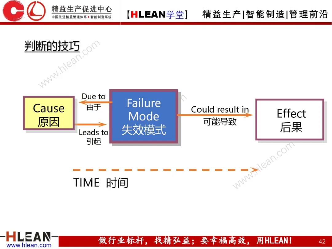 「精益学堂」FMEA介绍（第一部分：DFMA）