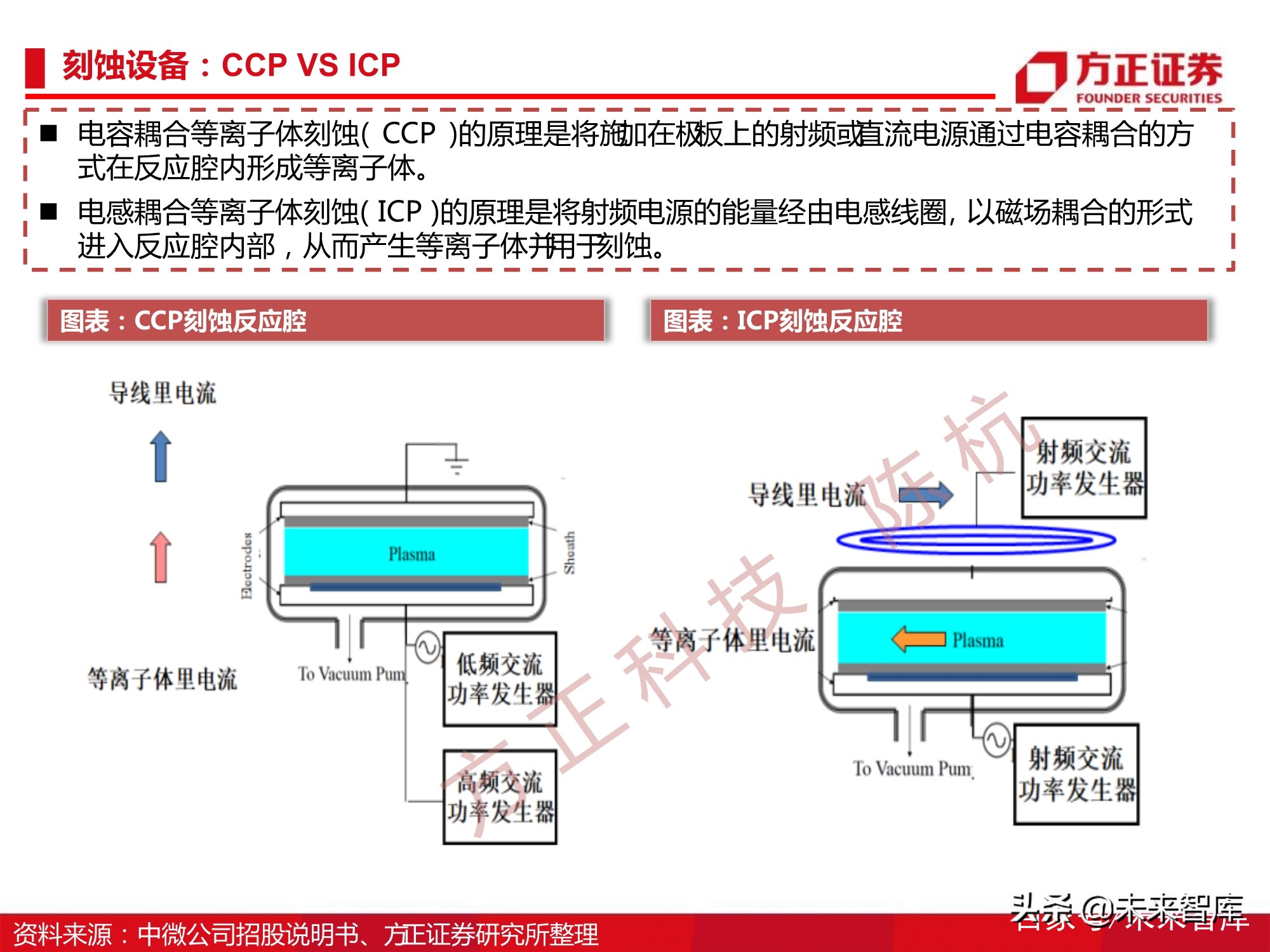 半导体刻蚀机行业112页深度研究报告