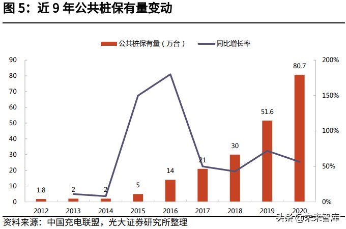 新能源汽车充换电产业研究：充换电协同发展为新能源汽车续航