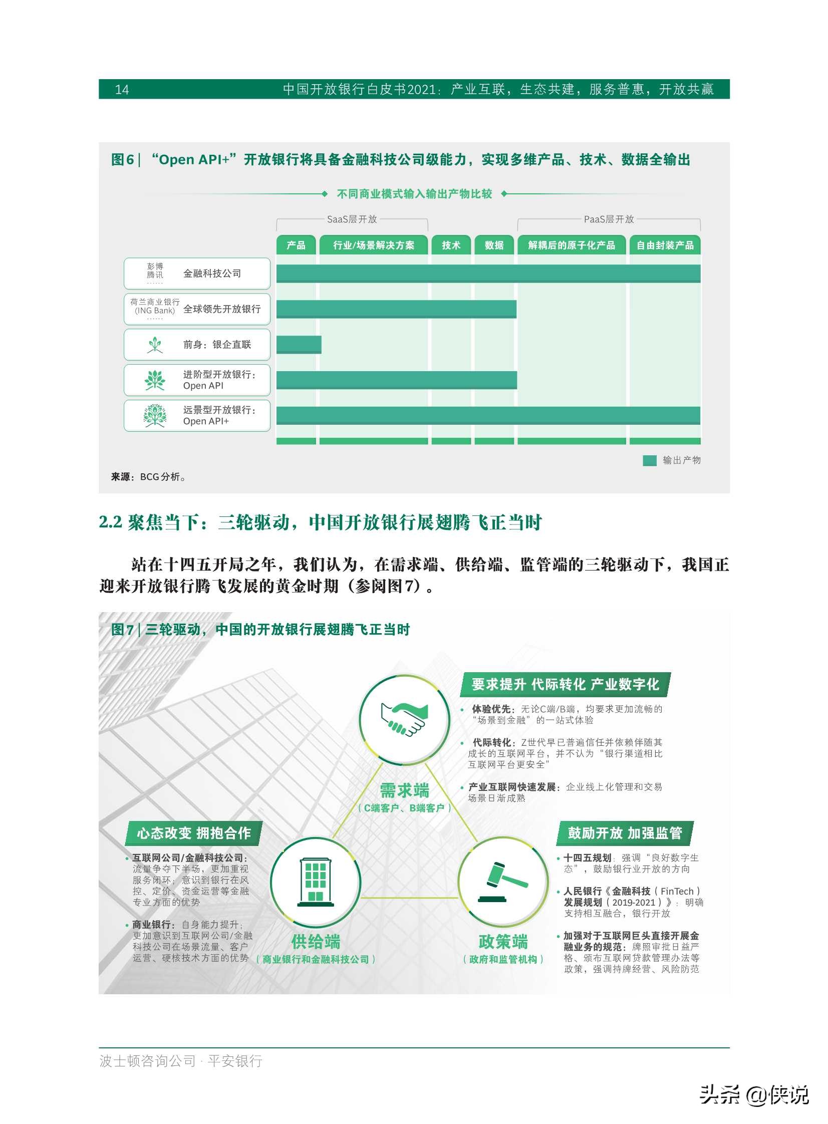 中国开放银行白皮书2021（BCGx平安银行）