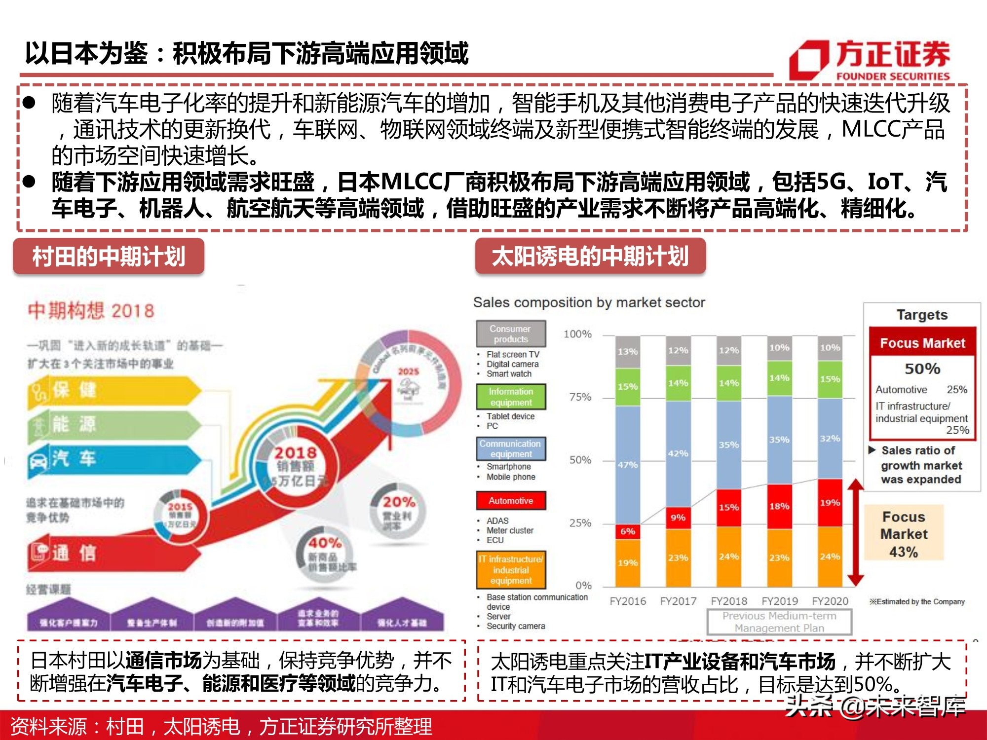 电子元器件MLCC行业深度报告：全球格局、自主之路与投资逻辑