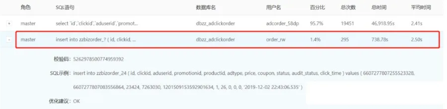 线程池运用不当的一次线上事故