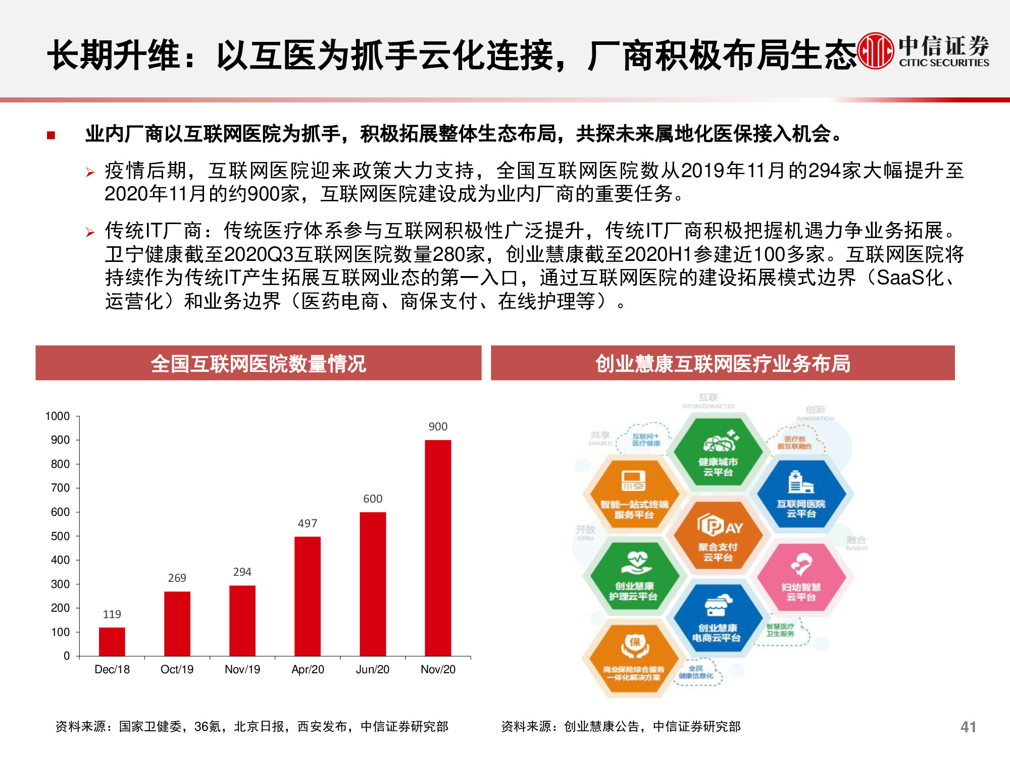 计算机行业研究与2021年度展望：升维，从云到产业互联网