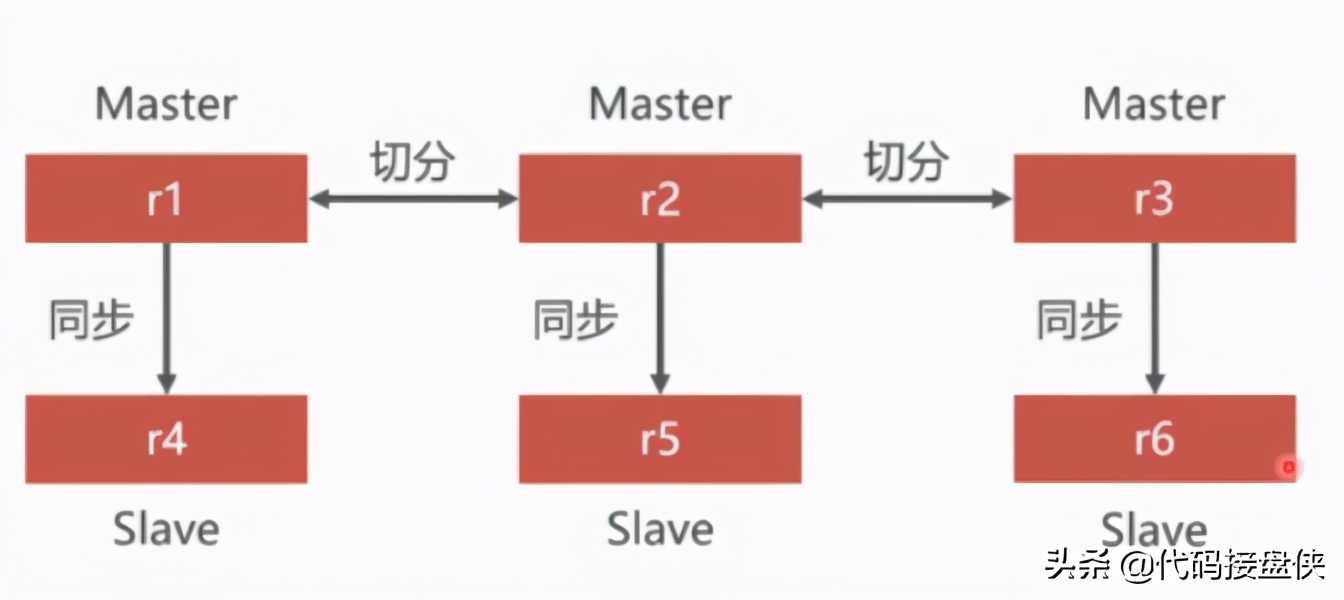 Docker常用命令