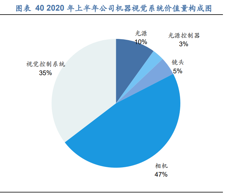 奥普特专题研究报告：供需加速智能制造，工业视觉龙头大有可为