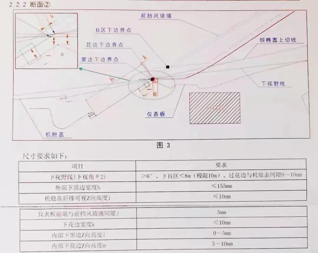 总布置重要控制断面 资讯咖
