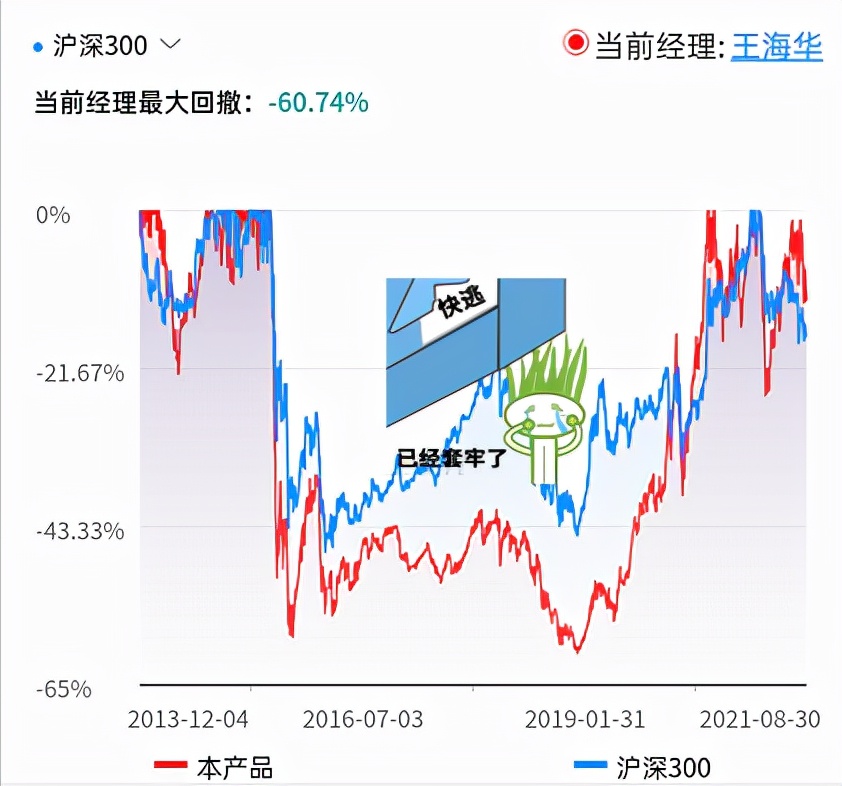 基金测评(95) 银河行业混合，名不符实的医药基金，扬言还有涨头