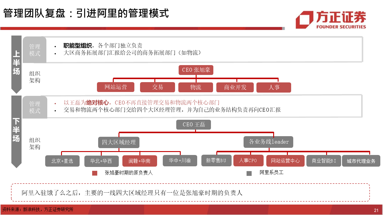 深度报告：饿了么视角下，如何看待美团的布局？