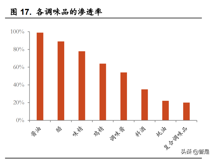 天味食品深度报告：关注业绩拐点，掘金增量时代