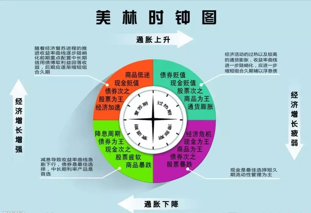A股真正的大牛市何时到来？