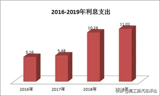 负债率高企 订单量下滑…均胜电子疯狂并购背后