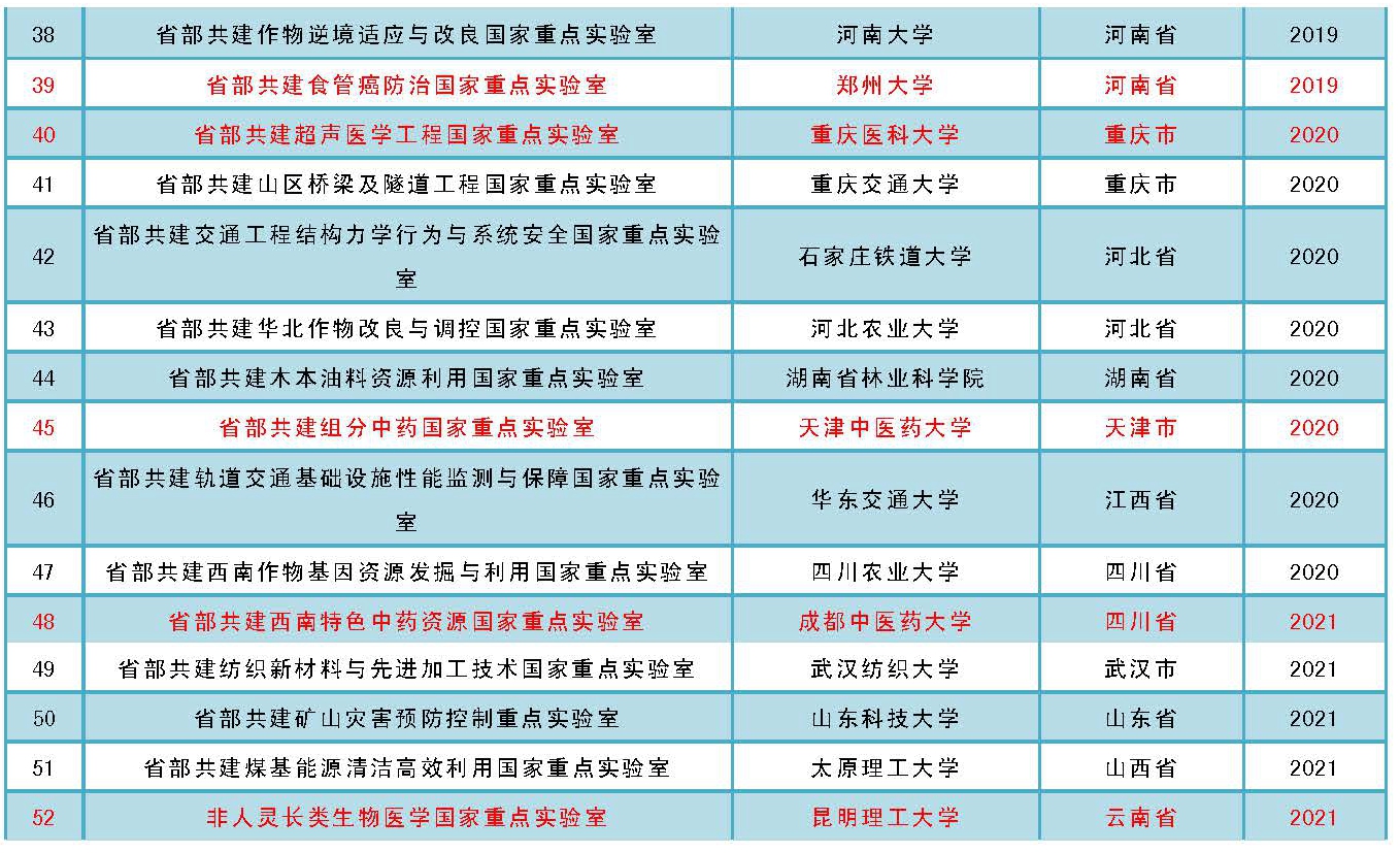 �Ƽ���ʡ�����������ص�ʵ�����ѳ�50��