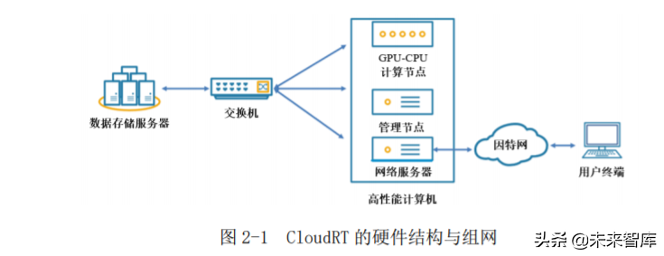 6G无线热点技术研究白皮书2020