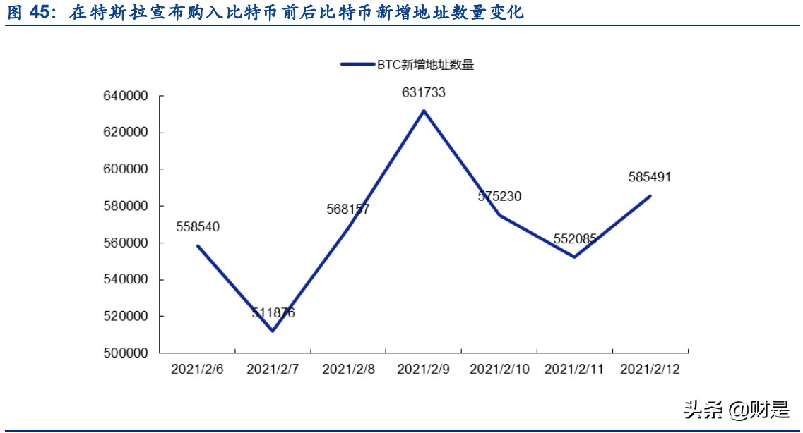 区块链专题报告：全美第一大加密货币综合金融服务商深度解析