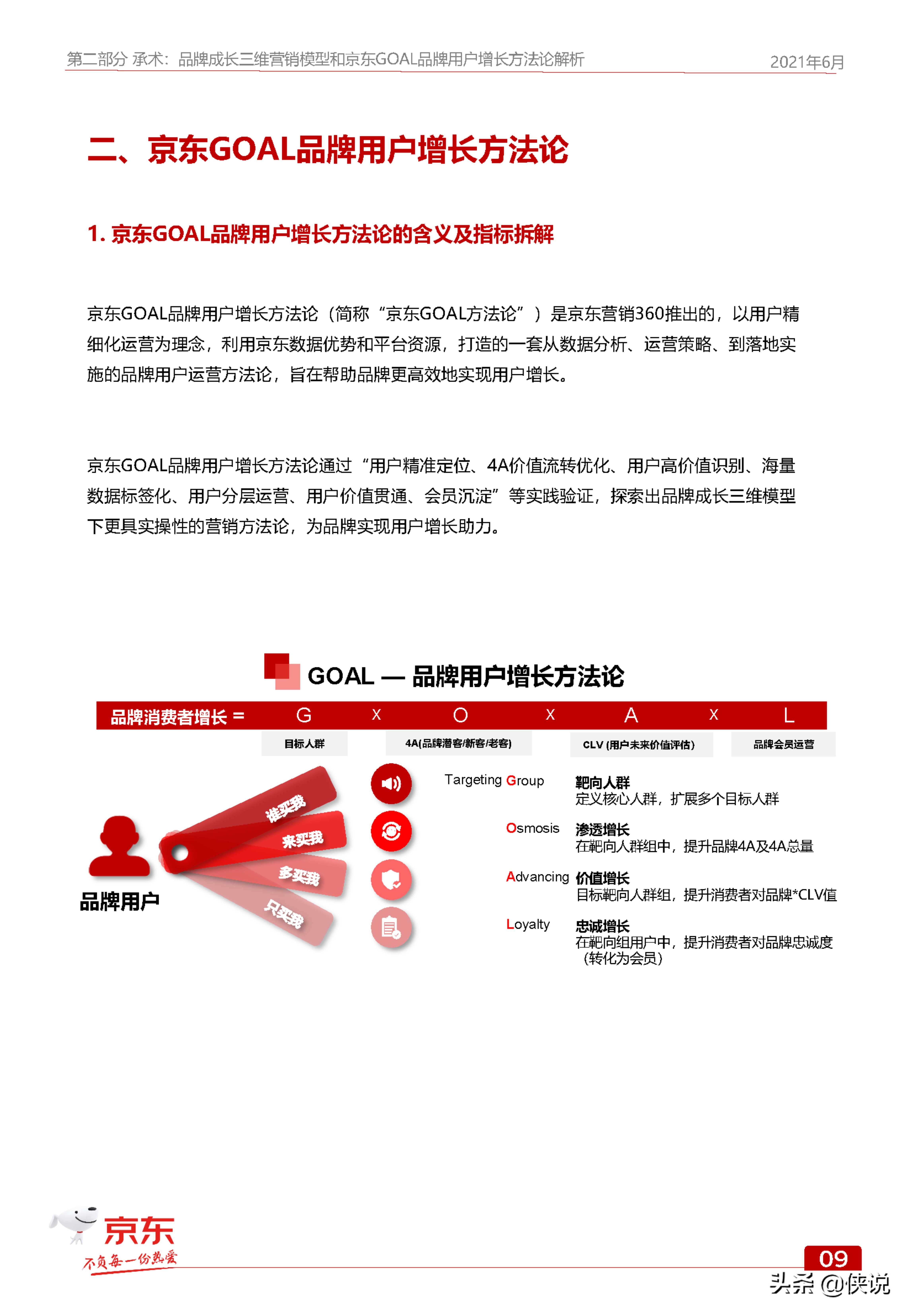 京东GOAL品牌用户增长白皮书