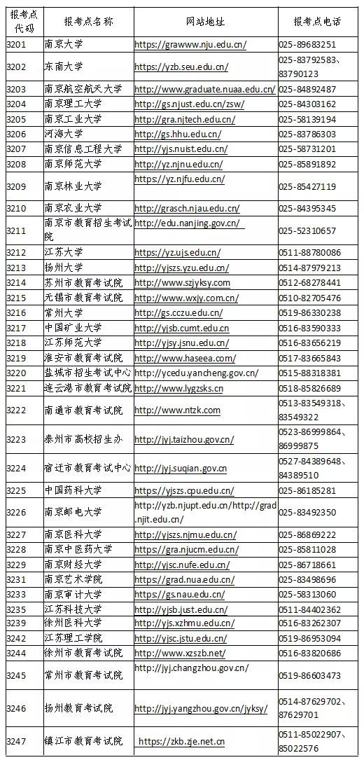 @考研党，江苏省2022年全国硕士研究生招生网上报名公告来啦