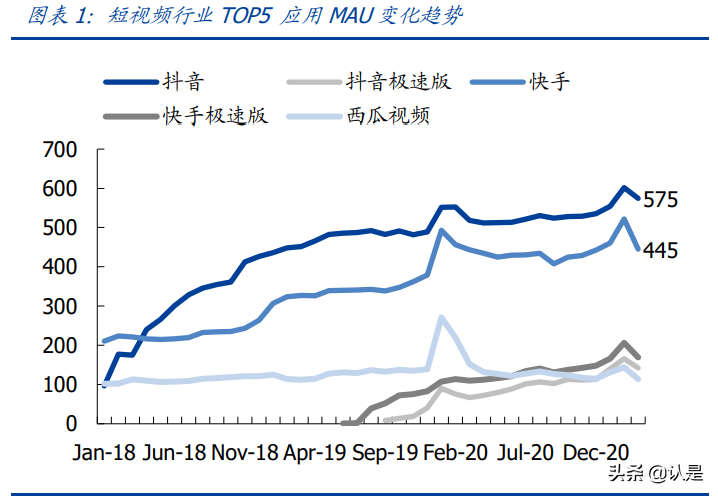 娱乐传媒行业研究：线上聚焦短视频变现，线下重视沉浸式娱乐