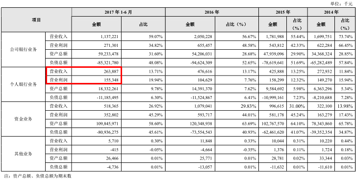厦门银行信息披露